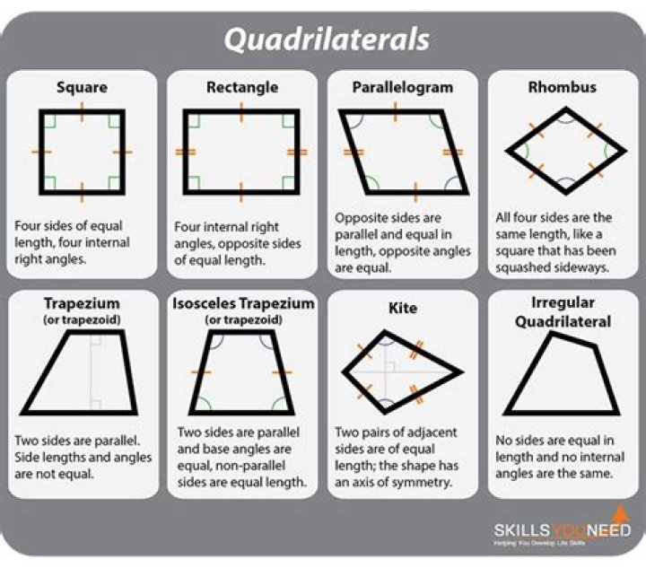 Which quadrilateral has no right angles