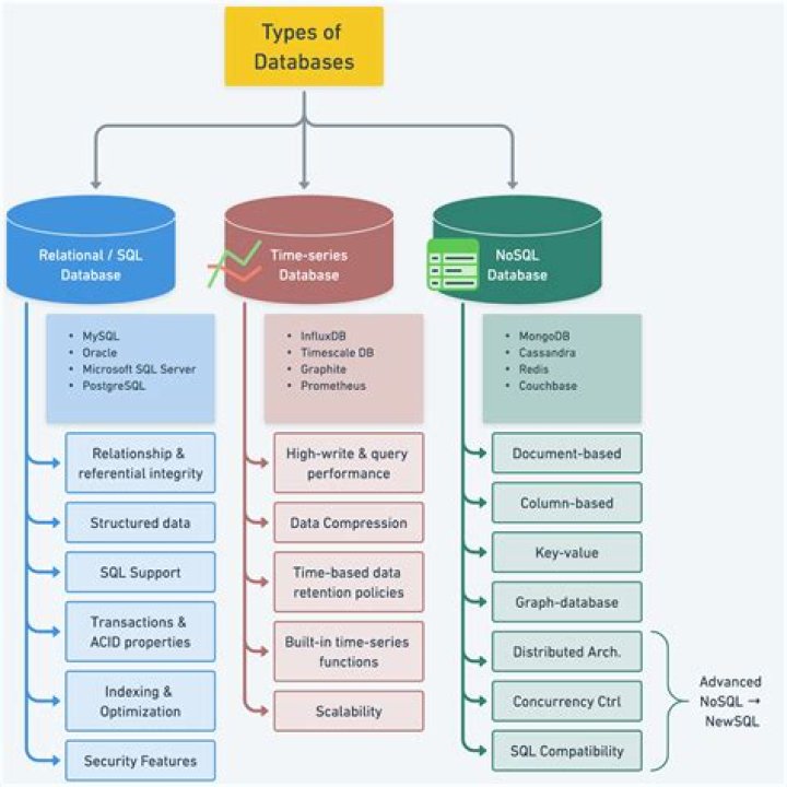 Which service can be used to help you to migrate databases to AWS quickly and securely