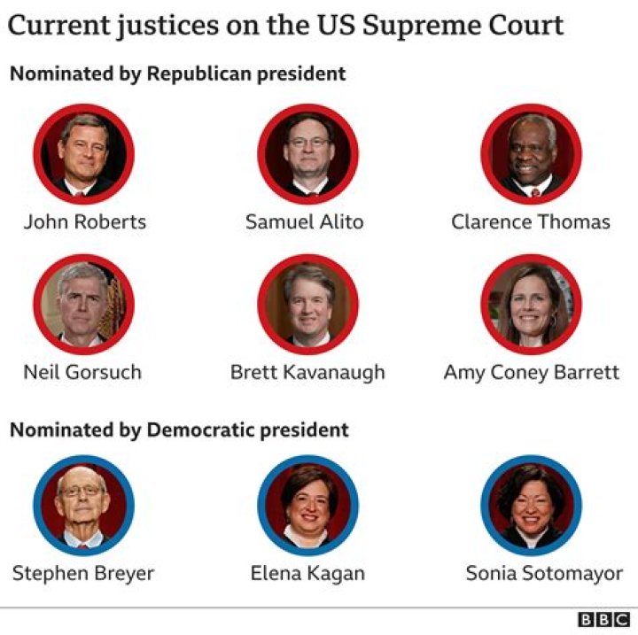 Who did Obama appoint to the Supreme Court