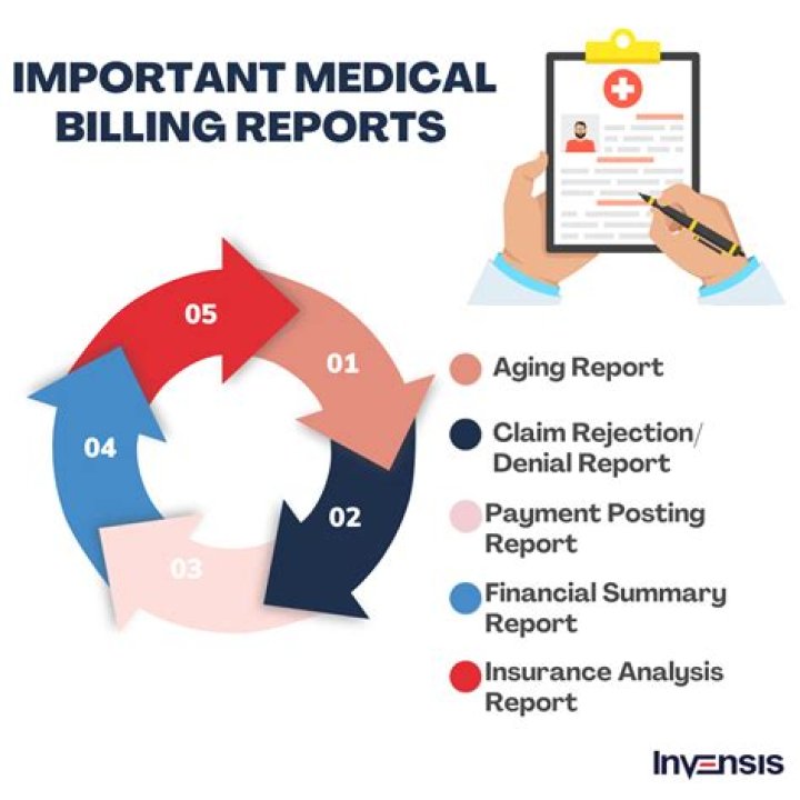 Who do I report medical billing issues to