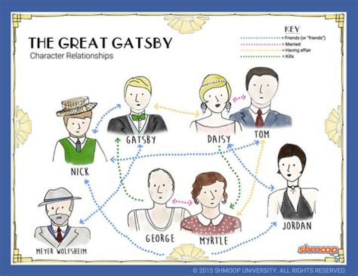Who is the most important character in The Great Gatsby