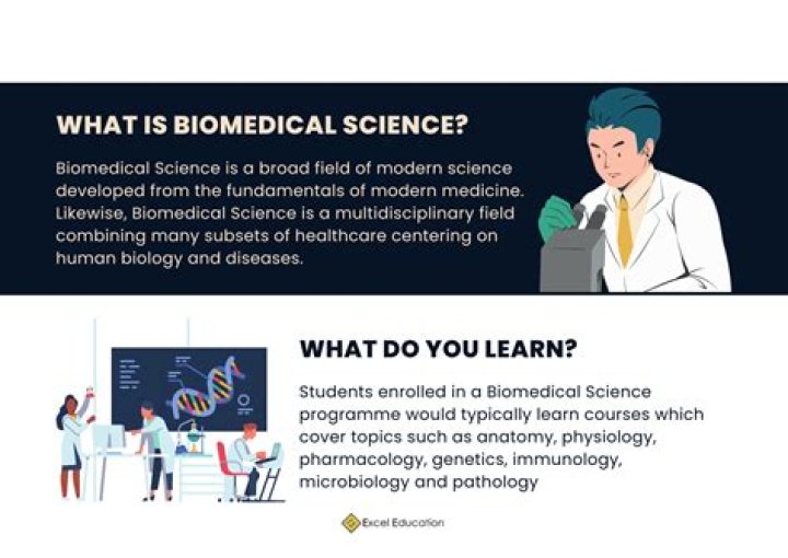 Why do you want to study biomedical science