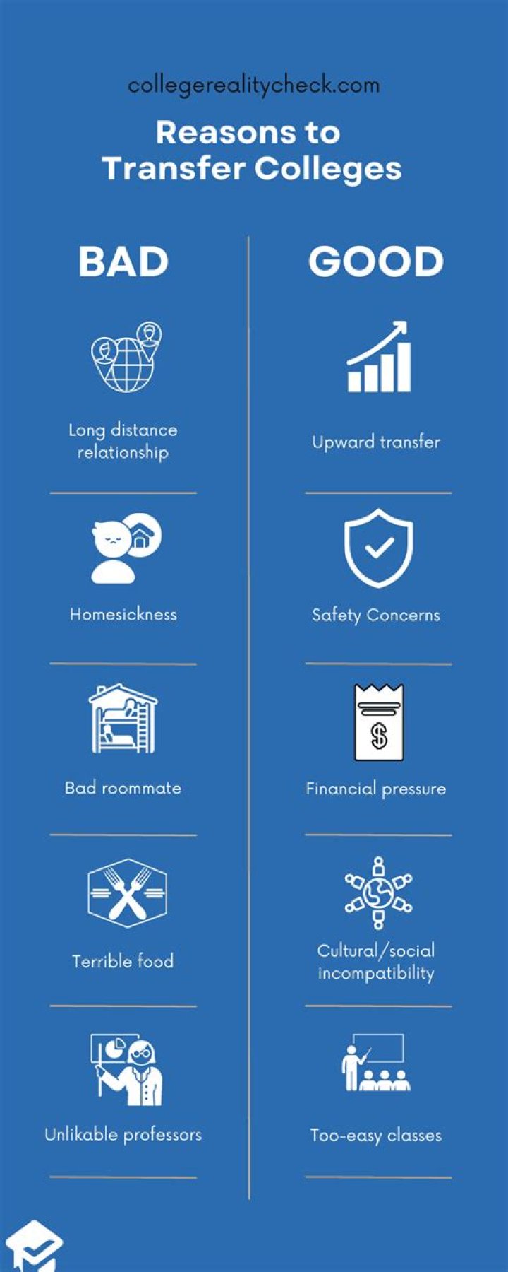 Why do you want to transfer colleges