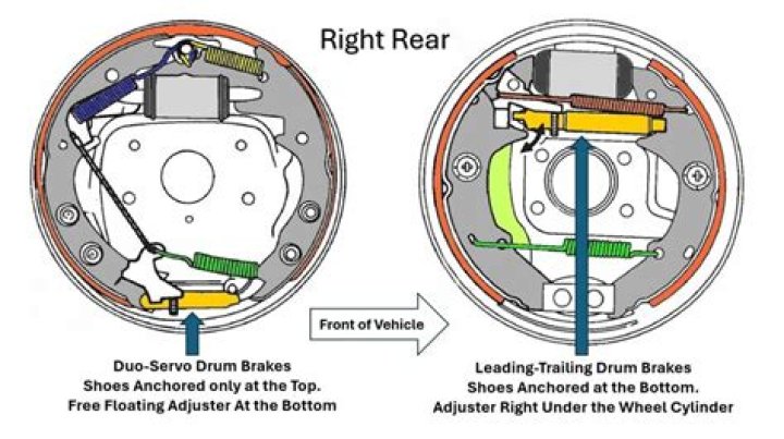 Why does a vehicle slow down when brakes are applied