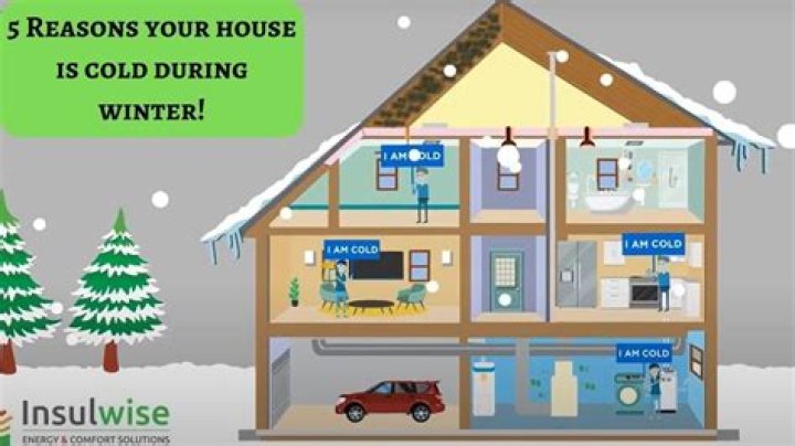 Why does my house get cold quickly