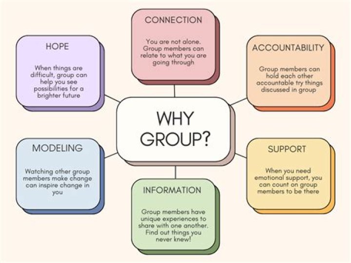 Why is group study important