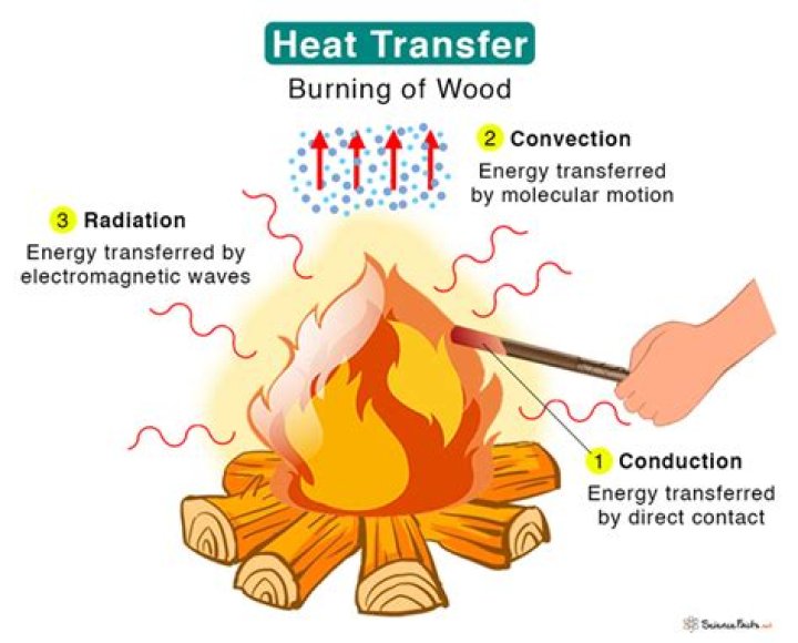 Why is heat and light not considered as matter