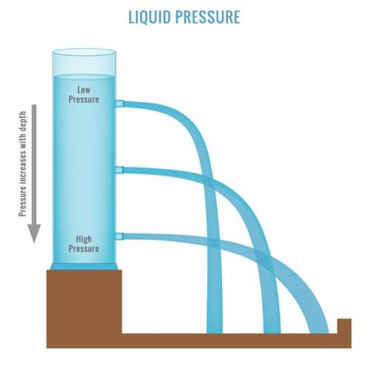 Why is heating a liquid affects its viscosity