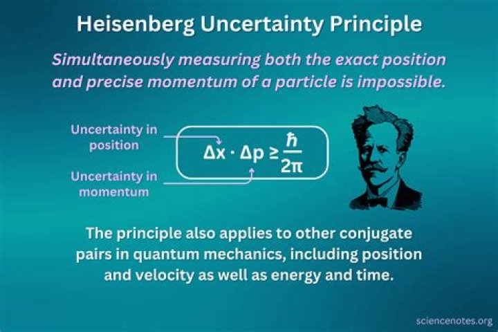 Why is Heisenberg uncertainty principle valid for small particles