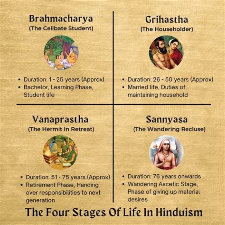 Why is Hinduism a philosophy