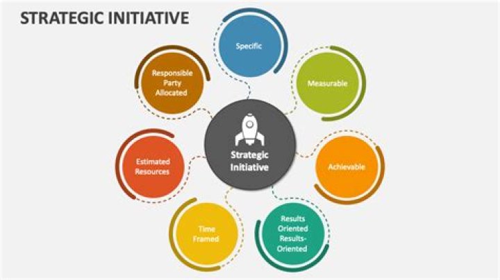 Why is initiative important in the workplace