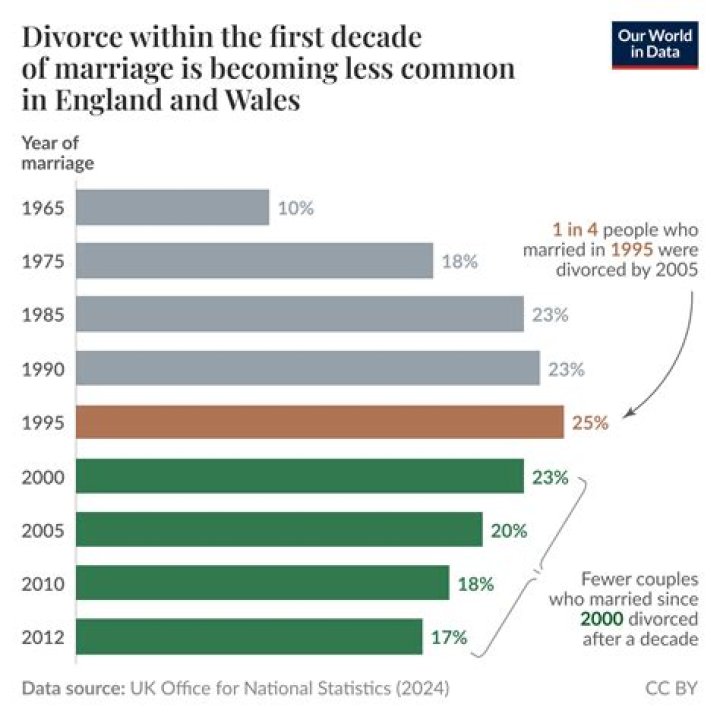 Why is intermarriage the litmus test of racial and ethnic difference