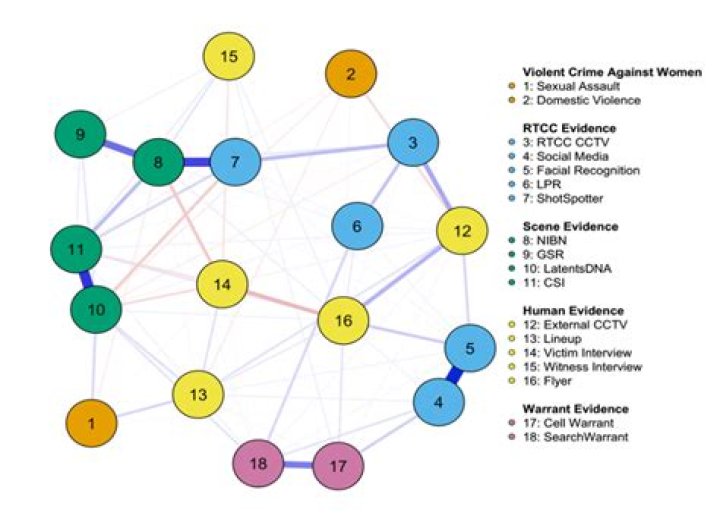 Why is it an advantage to record notes by narrating a digital video of the crime scene