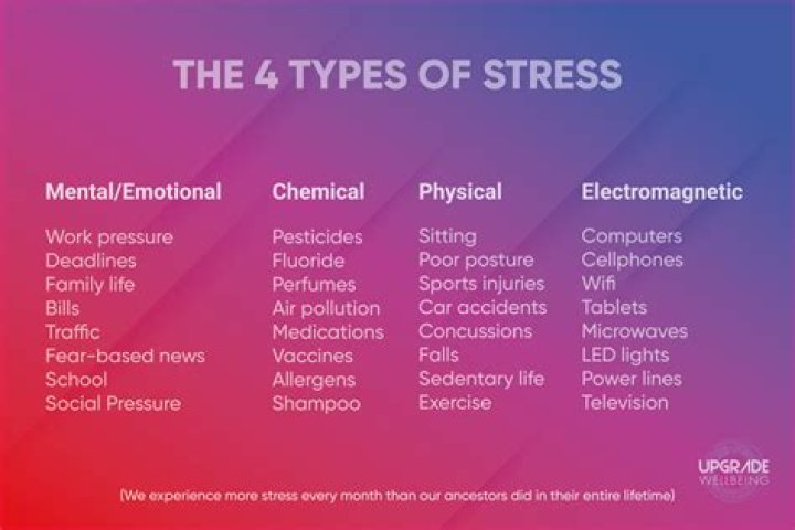 Why is it beneficial to write out your stressors