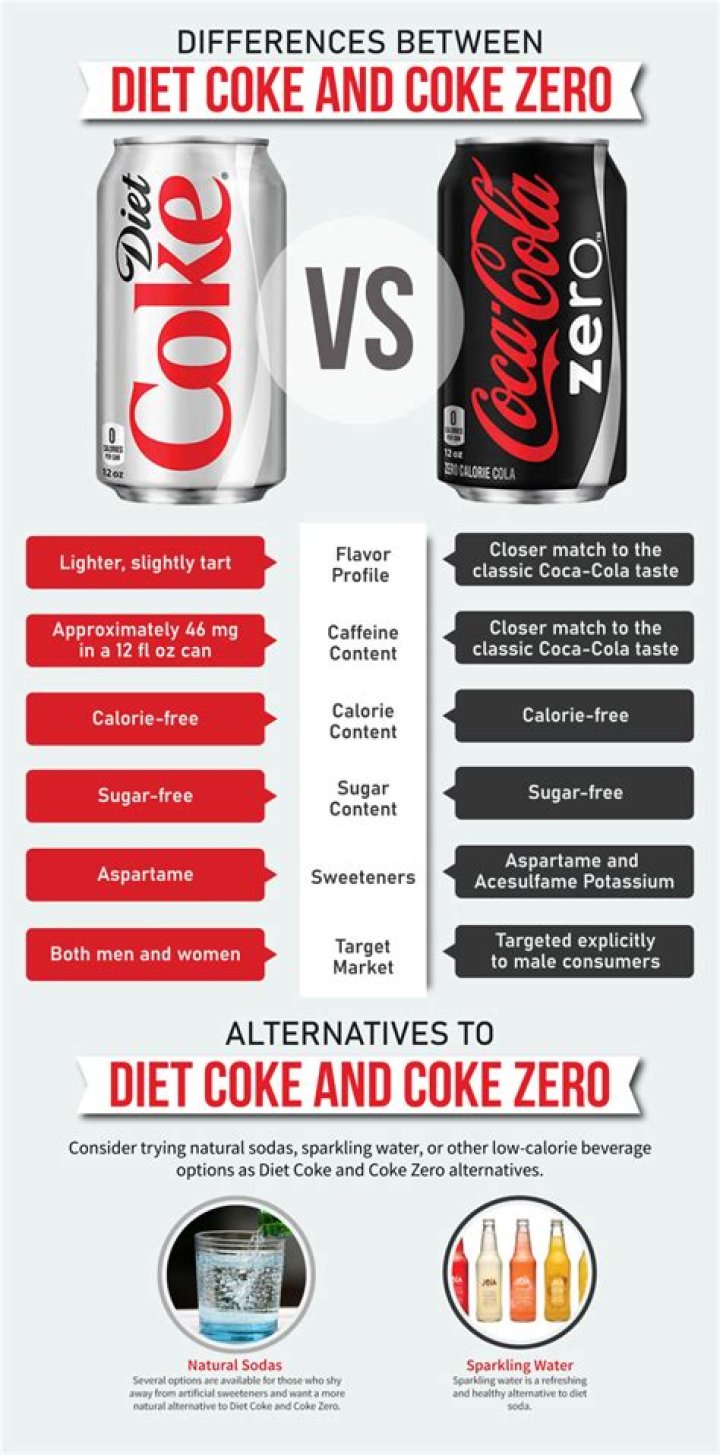 Why is it Diet Coke and not Diet Coca-Cola