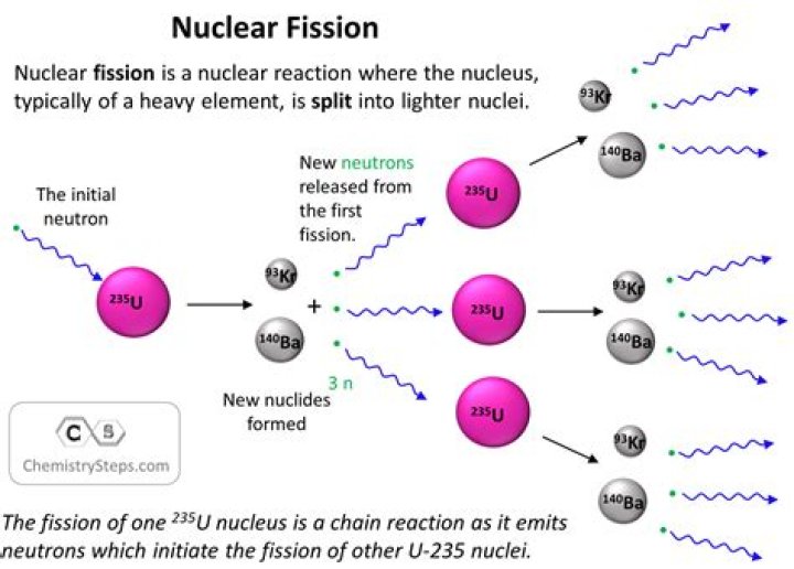 Why is mass lost in nuclear fusion