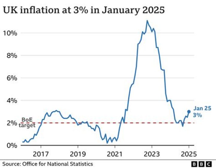 Will there be an inflation in 2021